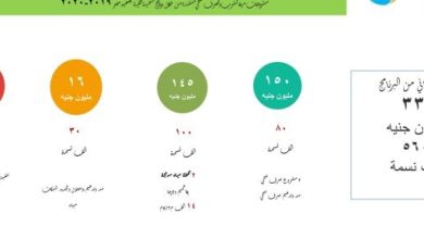 تعرف على مشروعات مياه الشرب والصرف فى محافظة سوهاج بقيمة 1.659 مليار جنيه