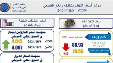 تعرف على أهم مؤشرات أسعار النفط والغاز العالمية.. إنفوجراف