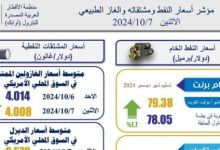 تعرف على أهم مؤشرات أسعار النفط والغاز العالمية.. إنفوجراف