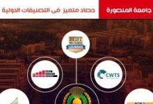 حصاد جامعة المنصورة خلال 2024.. تقدم فى التصنيفات الدولية