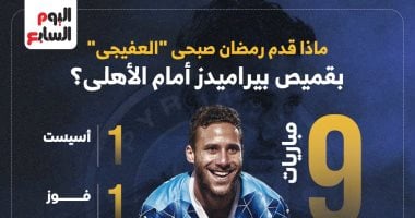 ماذا قدم رمضان صبحى "العفيجى" بقميص بيراميدز أمام الأهلى؟.. إنفوجراف